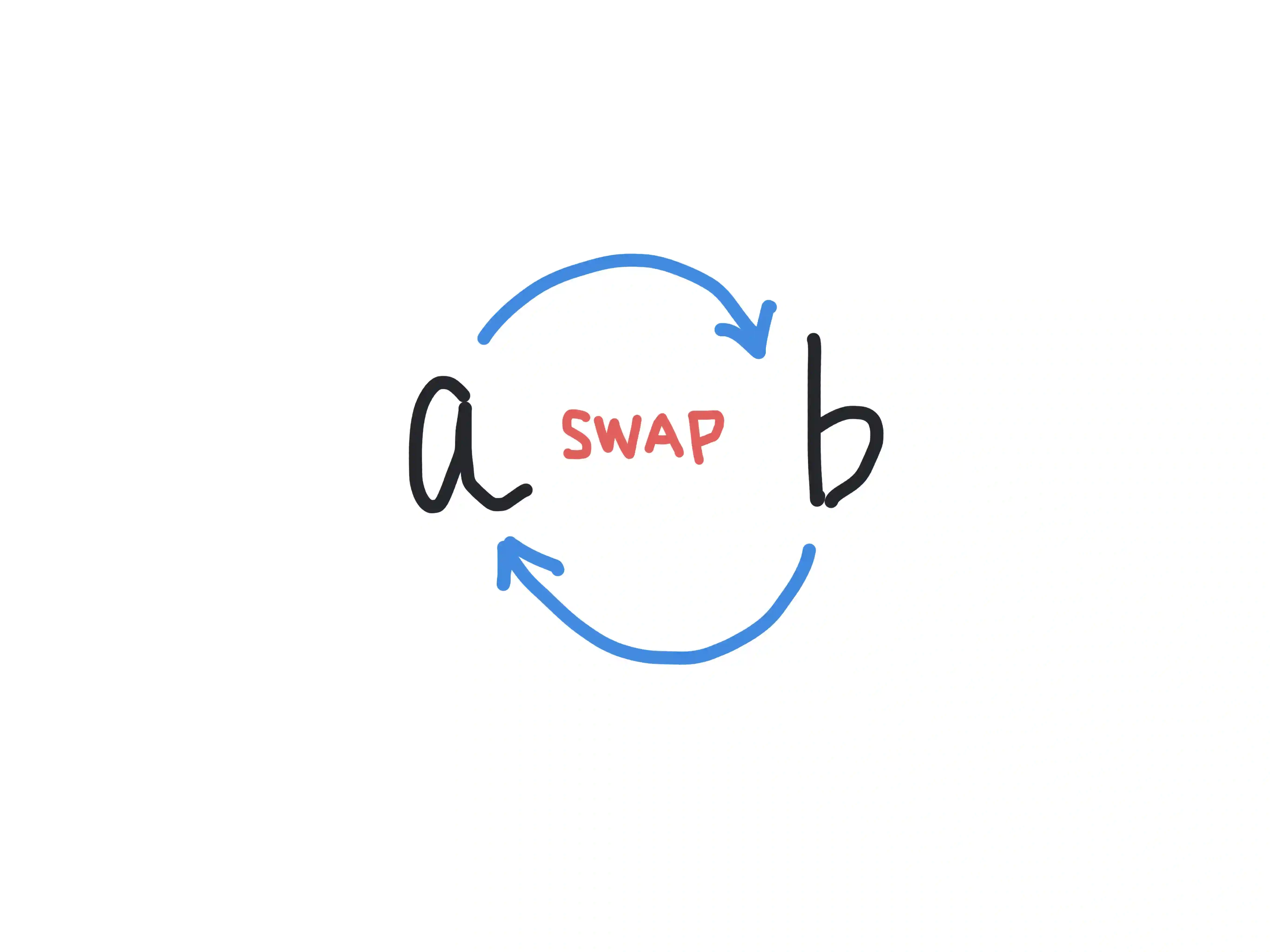 Swap two variables in Javascript